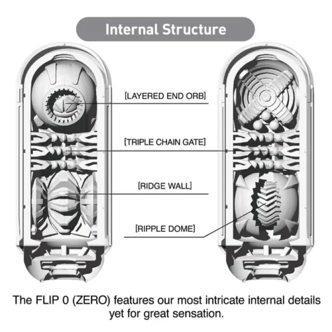 TENGA Flip Zero Luxury Male Masturbator White