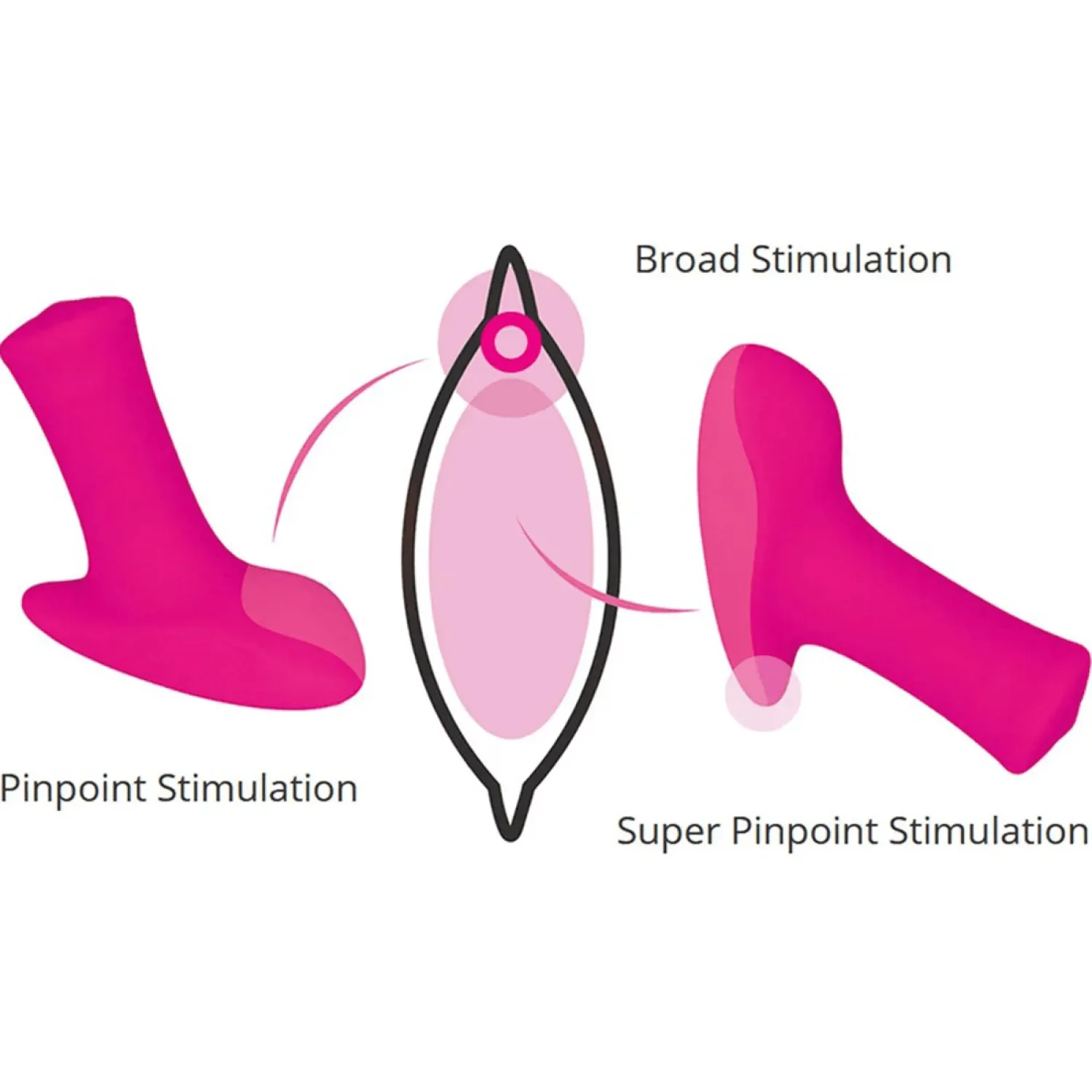 Lovense Ambi Bluetooth Bullet Vibrator