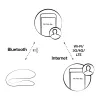 We-Vibe Sync Lite App-Controlled Couples Vibrator Aqua